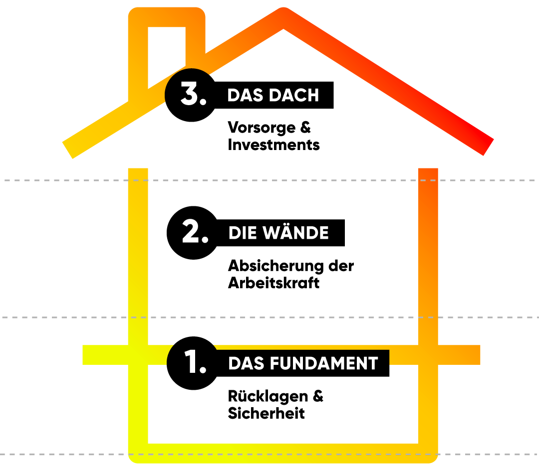 feel-finance_haus_v1